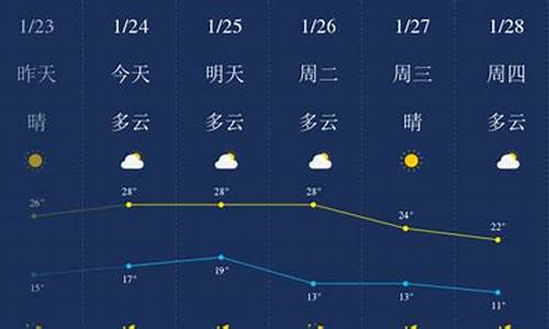 惠州七天天气预报_惠州七天天气预报15天