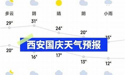 安康天气预报15天_安康天气预报15天气