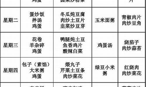 北京天气一周菜谱_北京天气一周15天