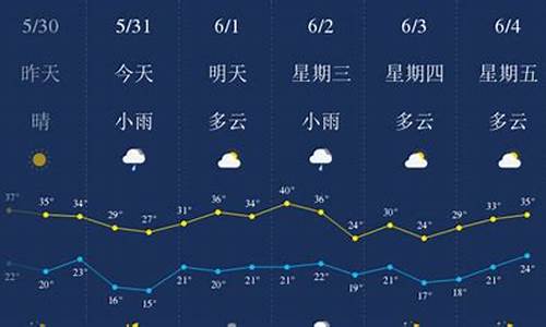 五月初西安天气预报15天_五月初西安天气