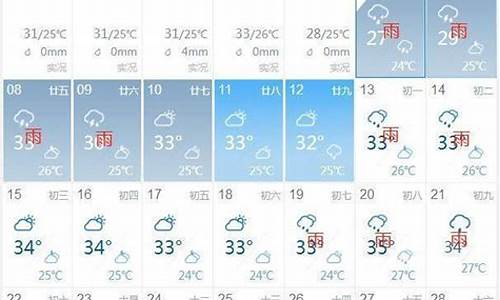 未来几天扬州天气预报_未来5天扬州天气预测