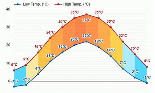 乌兹别克斯坦天气预报15天紫外线_乌兹别克斯坦天气预报