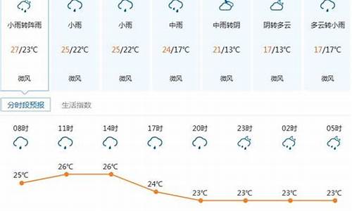 深圳今周天气预报_深圳今天一周天气