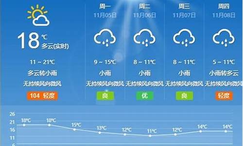 枣庄今天天气情况_枣庄的天气预报今天的