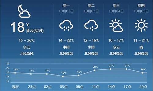 临汾未来20天天气_临汾下周天气预报