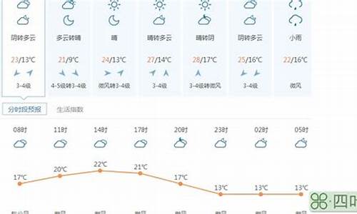 南岳十五天天气预报最新_南岳十五天天气预报