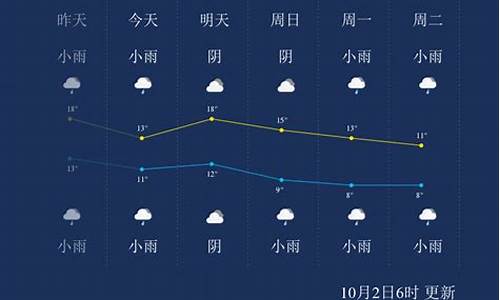 杨凌天气预报哪个_杨凌天气预报下载