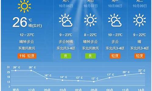 2345夏津天气预报_天气夏津天气预报