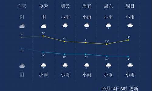 重庆十月份的天气_重庆十月份的天气预报表