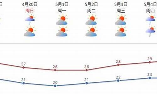 海门汕头天气预报_潮南海门天气预报