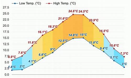 巴黎这几天天气怎么样_9月下旬巴黎天气