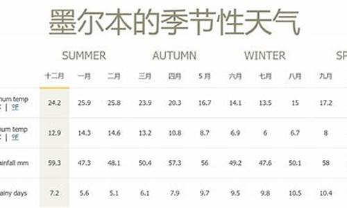 澳洲悉尼8月份天气_澳洲悉尼8月份天气预报