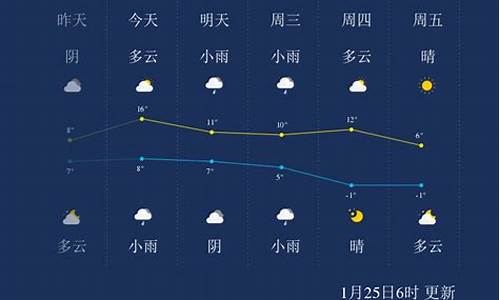 绍兴天气24小时预报绍拆_绍兴逐小时天气预报