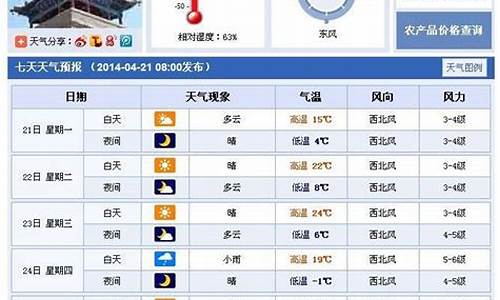 武威地区天气预报7天_武威地区天气预报