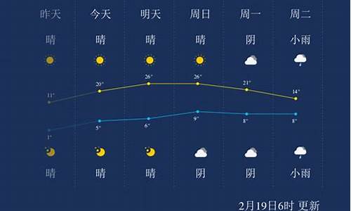 湖州24小时天气_湖州24日天气