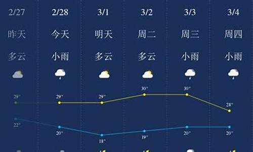 保亭天气预报15天查询结果_保亭保亭天气预报