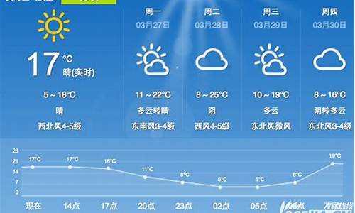 通城合肥天气预报查询_天气预报15天查询百度一合肥天气