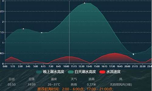 天津塘沽全年天气情况如何_天津塘沽全年天气情况