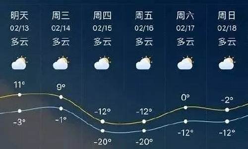 临沂临港区天气预报_临沂临港区天气预报