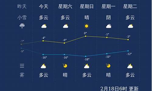 未来三天张家口天气预报_张家口未来一周天气预报