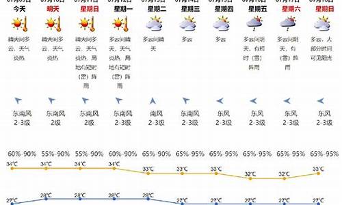 2021年天气记录表_2021年的天气记录