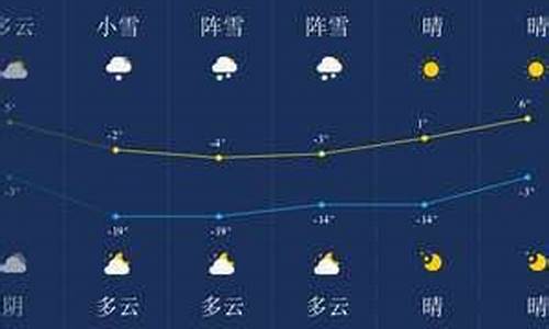 伊春9月17天气_伊春天气预警