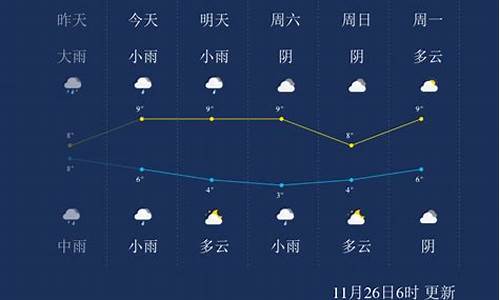 马鞍山十五天天气预报15天_马鞍山十五天天气预报15天查询