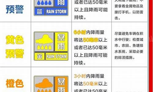 天气预警什么级别_天气各级预警