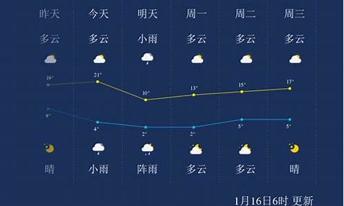 攀枝花市永兴镇天气预报234_永仁天气攀枝花天气