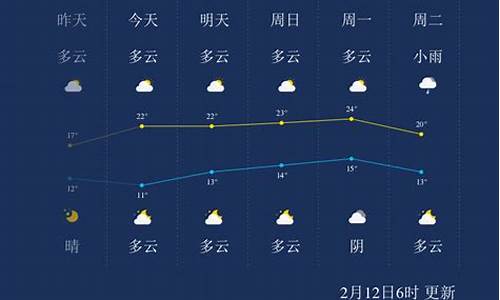 2017二月份天气_20201年2月份天气