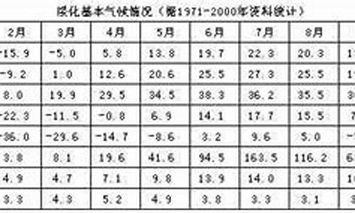 绥化青岗天气实况_绥化青岗天气预报15天天气预报15天查询