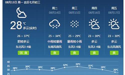 焦作天气预报15天懒人_焦作天气查询