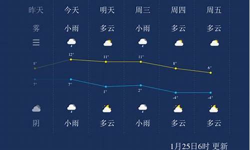 扬州十月一号天气情况_扬州十月一号天气情况如何