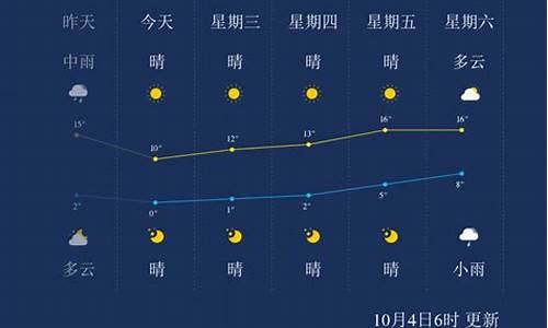 本溪今天的天气预报_本溪今天天气预报24小时查询结果