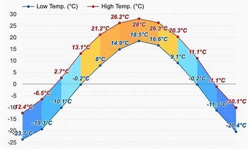 齐齐哈尔市天气预报15天查询百度_齐齐哈尔市天气40