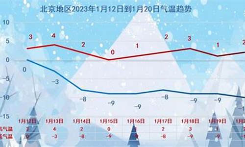 北京10月的天气怎样_北京十月份天气温度是多少