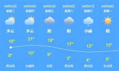 乌苏天气预报15天_乌苏天气预报15天30天