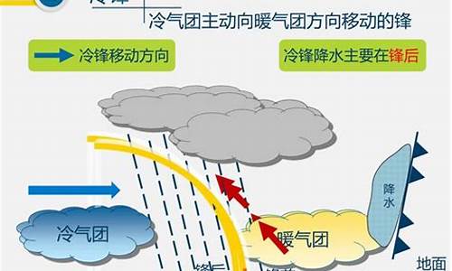 人体与天气的资料_身体与天气的关系