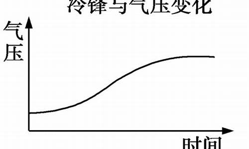 冷风过境后天气状况_冷风后常伴有的天气