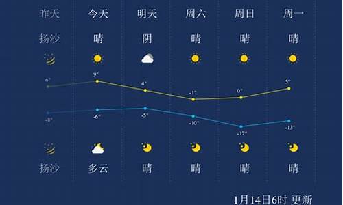 太原天气预报一周天气_太原天气预报一周七天