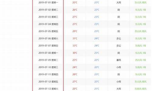 历史天气查询白天夜间_历史天气怎样查询