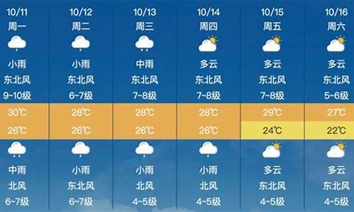 莆田天气预报一周15天_天气莆田市天气预报