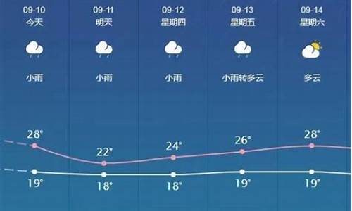 2021年春节邯郸天气_2022年邯郸天气预测