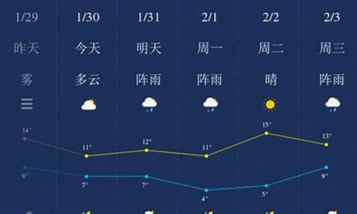 湘潭天气预报文案_未来湘潭天气