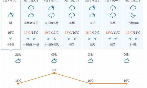 八月份英国天气_8月份英国的天气