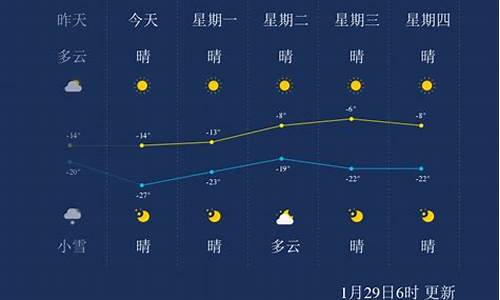 齐齐哈尔天气富裕_齐齐哈尔天气怎么样