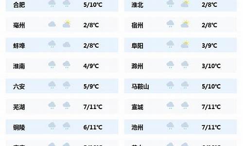 安徽霍邱乌龙天气预报_安徽省霍邱县乌龙镇