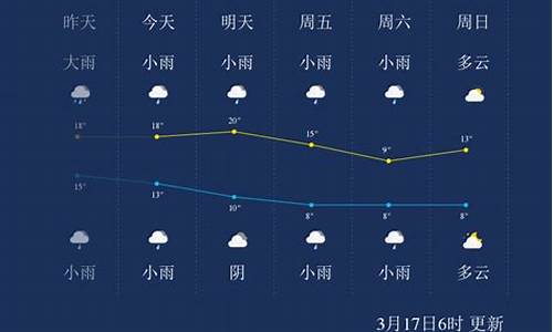 怀化一周天气情况_怀化天气预报一周15天查询结果