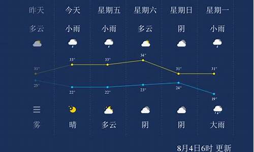 晋城天气情况?_晋城当前天气时段情况