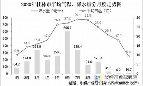 来宾市桂林县天气_中国广西壮族自治区桂林市天气